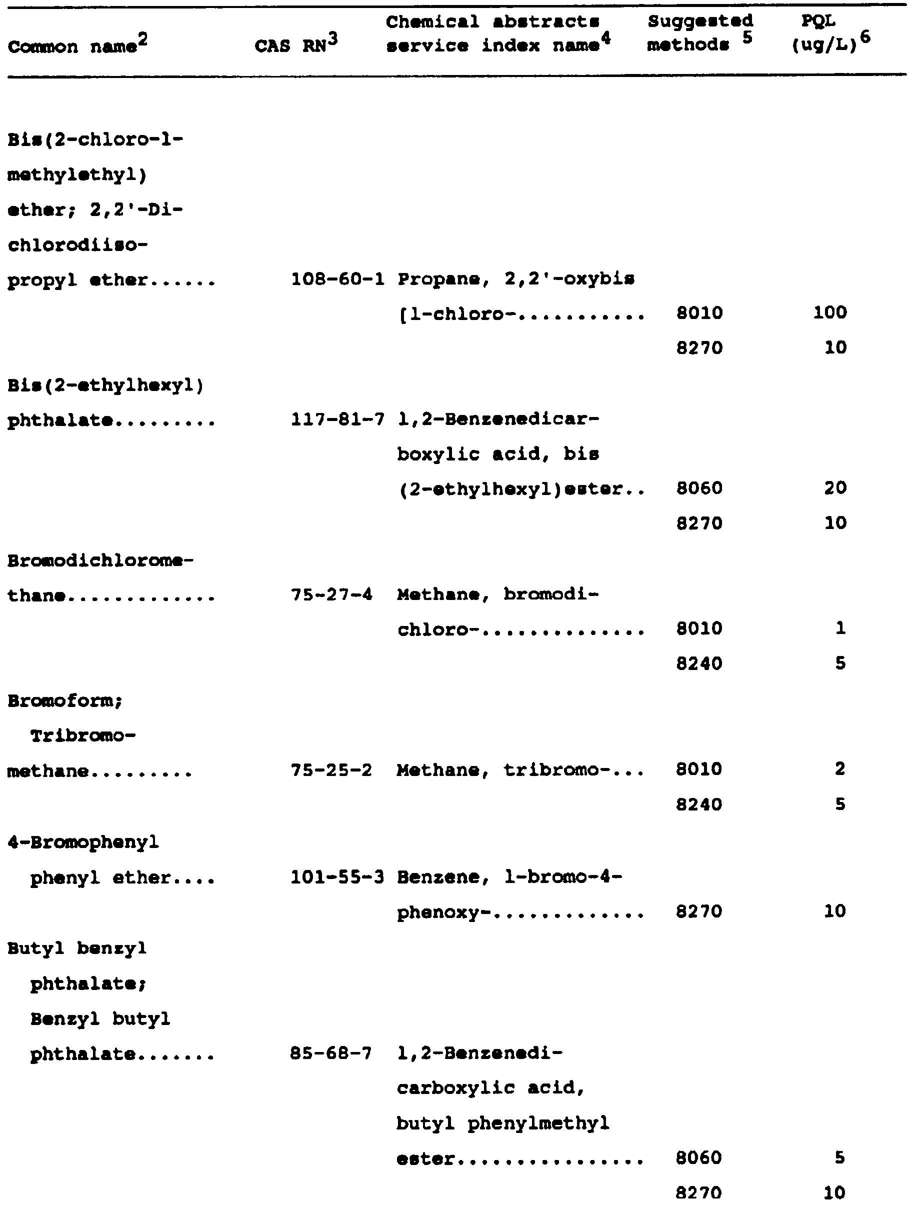 Image 4 within Appendix IX. -Ground Water Monitoring List